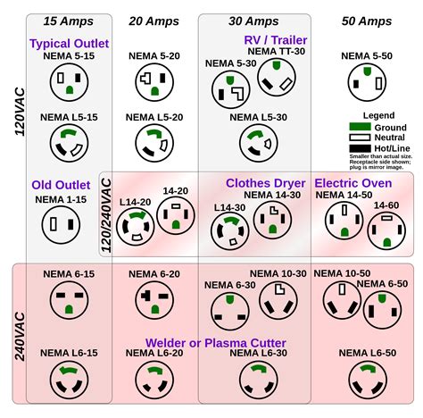 electrical plug types chart.